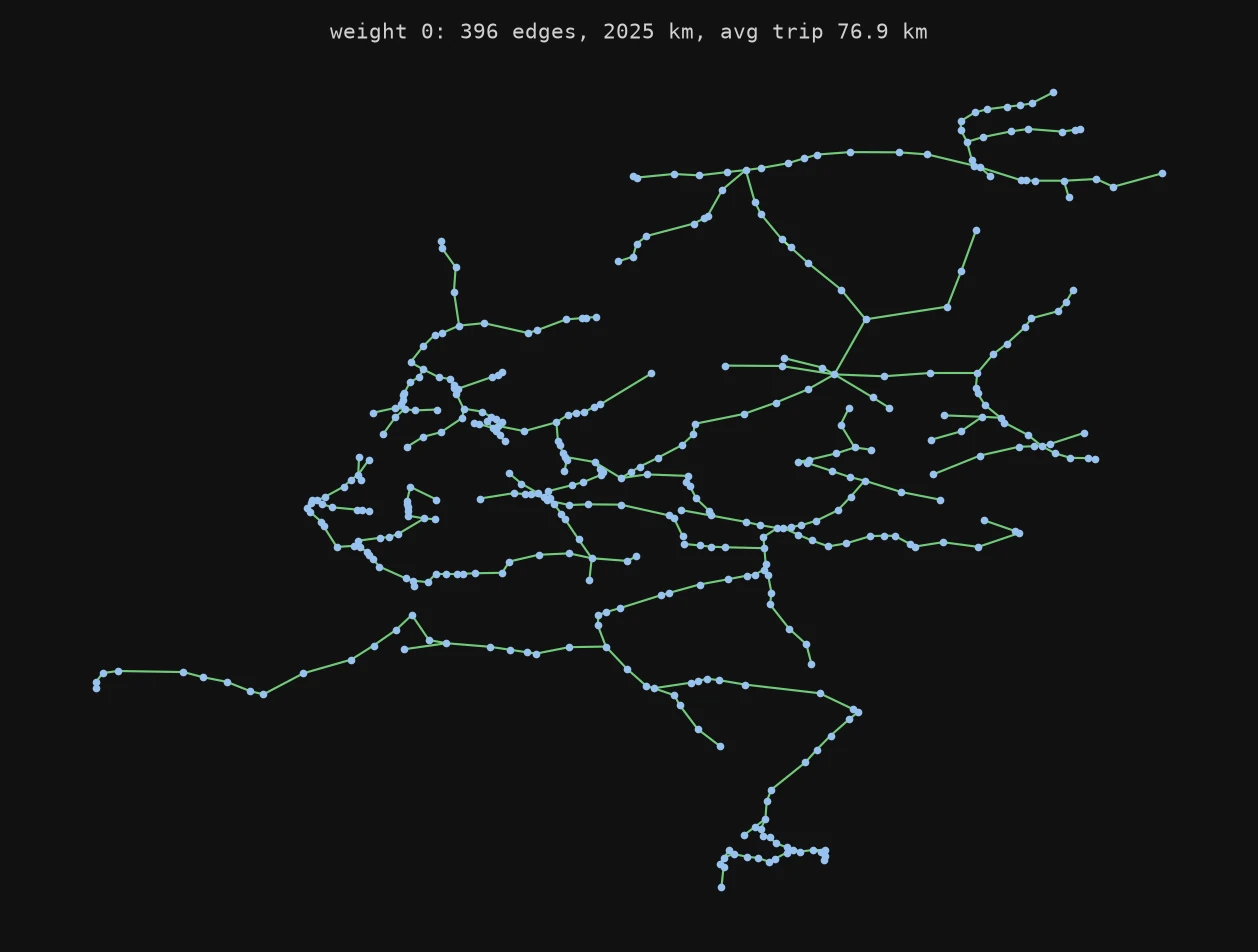Animated sequence of the best network for each weight, from the minimum spanning tree at w=0 to a network with most loops restored at w=500
